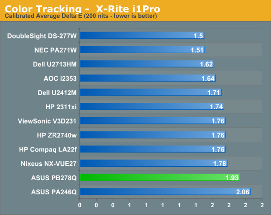 Color Tracking -  X-Rite i1Pro