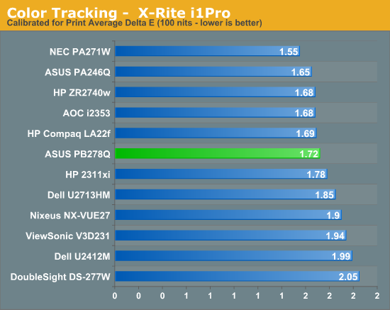 Color Tracking -  X-Rite i1Pro