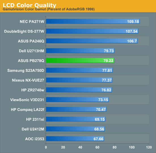 LCD Color Quality