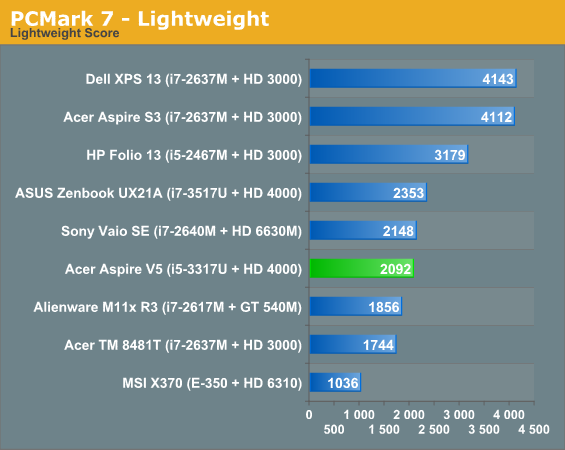 PCMark 7 - Lightweight