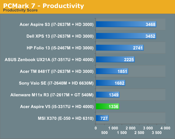 PCMark 7 - Productivity