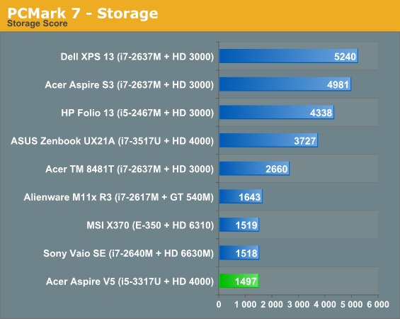 PCMark 7 - Storage