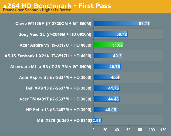 x264 HD Benchmark - First Pass