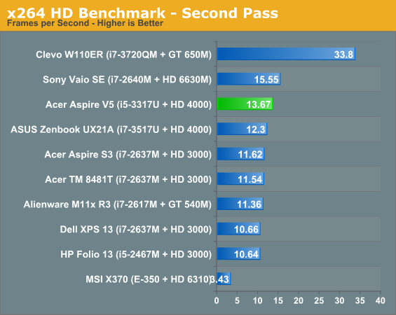 x264 HD Benchmark - Second Pass