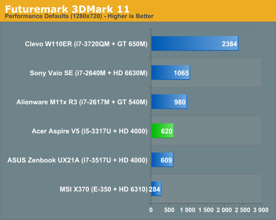 Futuremark 3DMark 11