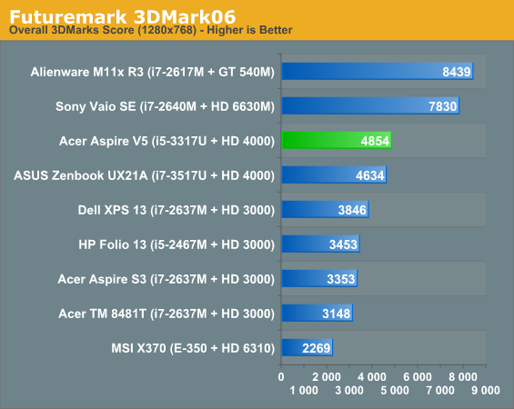 Futuremark 3DMark06