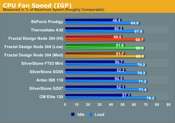 CPU Fan Speed (IGP)