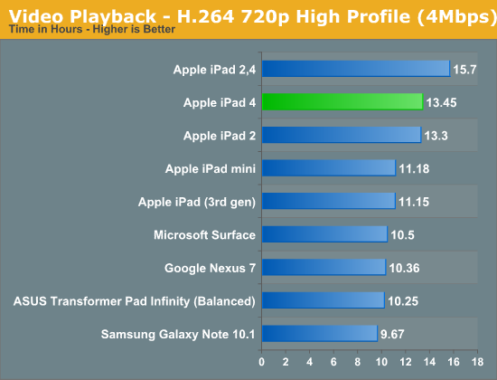 Video Playback - H.264 720p High Profile (4Mbps)