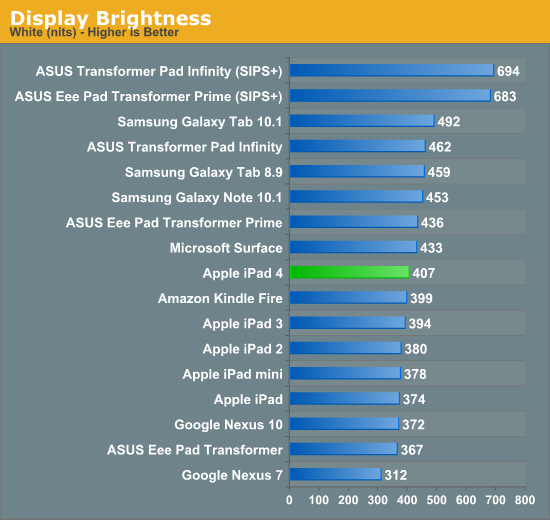 Display Brightness