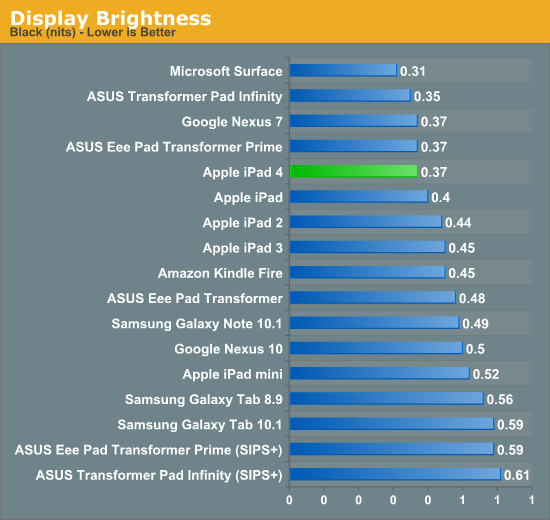 Display Brightness