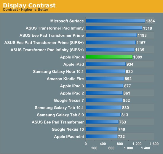 Display Contrast