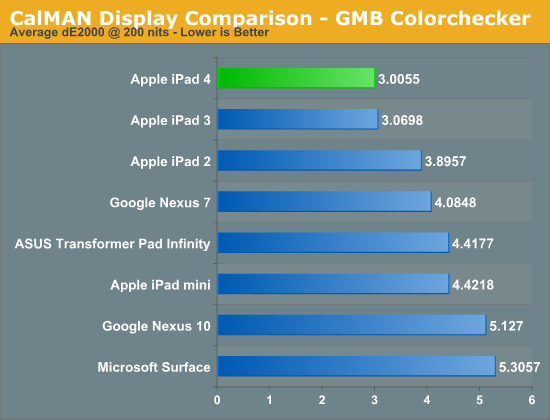 CalMAN Display Comparison - GMB Colorchecker
