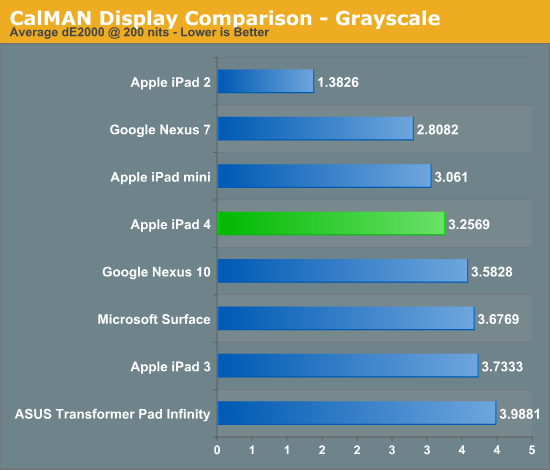 CalMAN Display Comparison - Grayscale