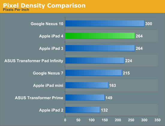 Pixel Density Comparison