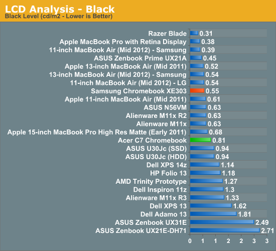 LCD Analysis - Black