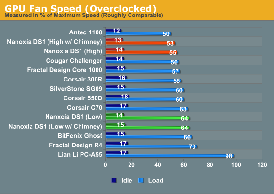 GPU Fan Speed (Overclocked)