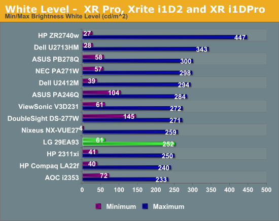 White Level— XR Pro, Xrite i1D2 and XR i1DPro
