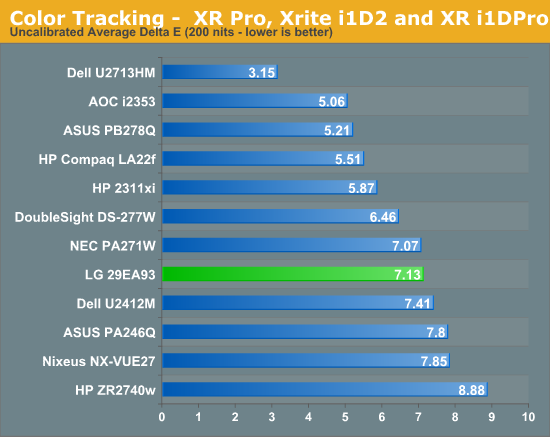 Color Tracking— XR Pro, Xrite i1D2 and XR i1DPro