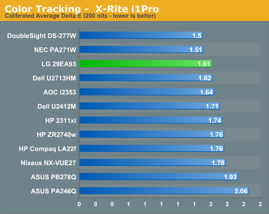 Color Tracking— X-Rite i1Pro