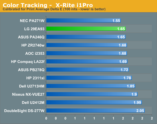 Color Tracking— X-Rite i1Pro