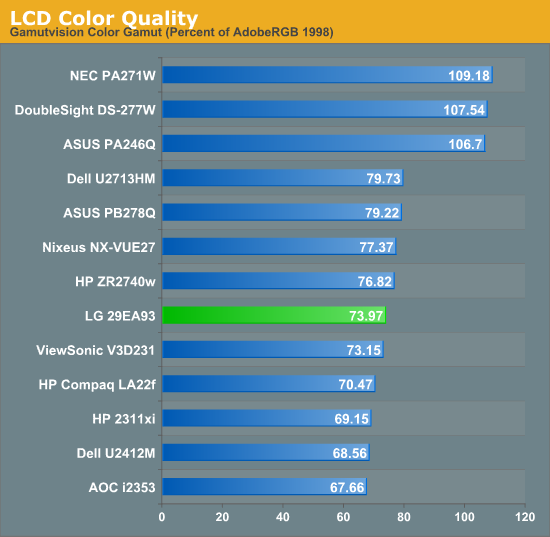 LCD Color Quality