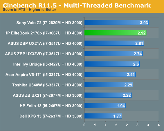 Cinebench R11.5 - Multi-Threaded Benchmark