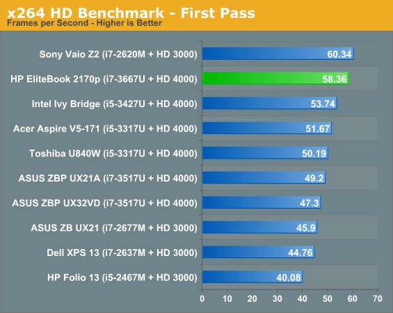 x264 HD Benchmark - First Pass