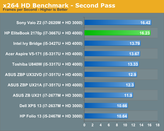 x264 HD Benchmark - Second Pass