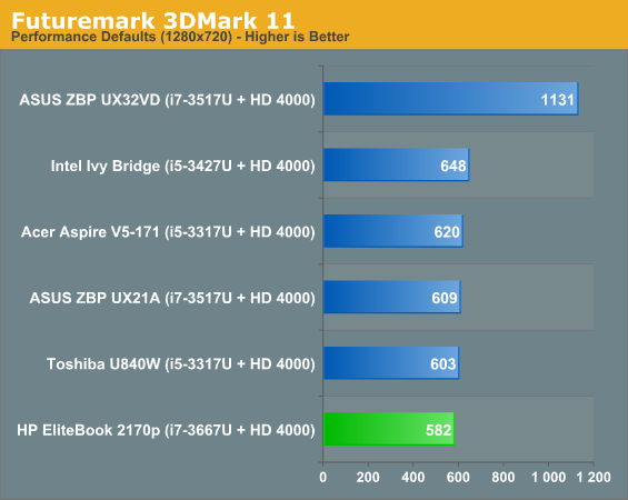 Futuremark 3DMark 11