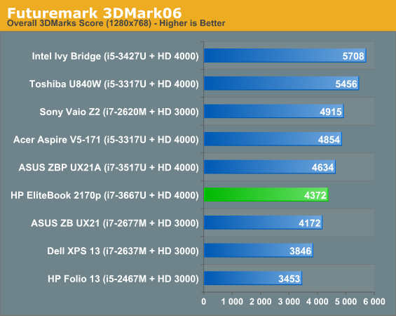 Futuremark 3DMark06