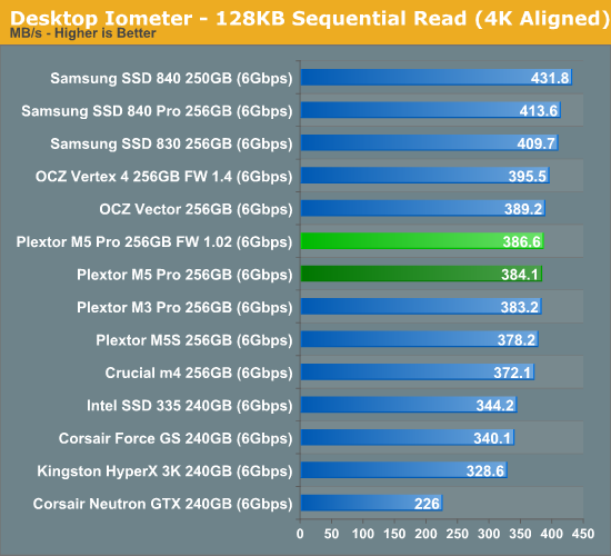 Desktop Iometer - 128KB Sequential Read (4K Aligned)