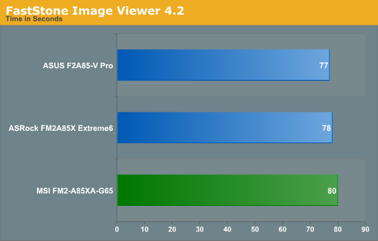 FastStone Image Viewer 4.2