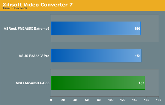 Xilisoft Video Converter 7