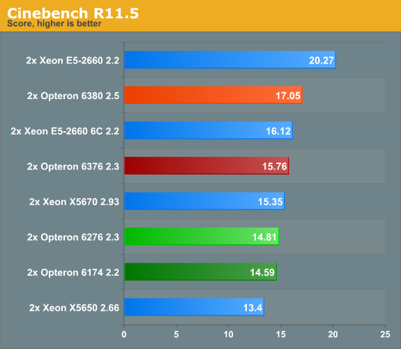 Cinebench R11.5