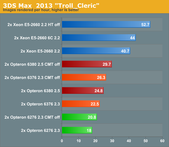 3DS Max 2013 