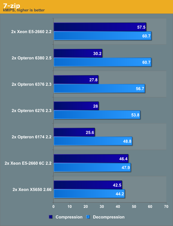 7-zip