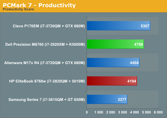 PCMark 7 - Productivity