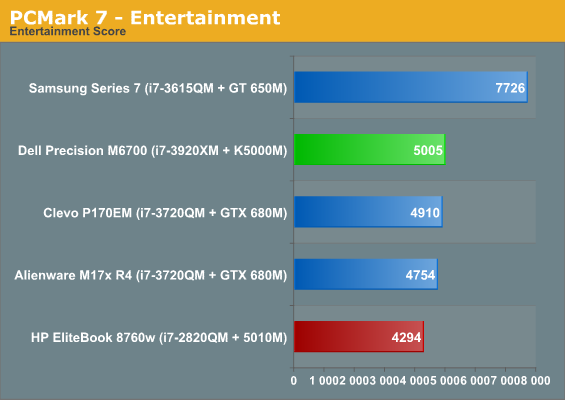 PCMark 7 - Entertainment