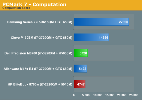 PCMark 7 - Computation