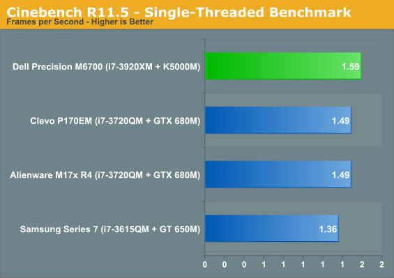 Cinebench R11.5 - Single-Threaded Benchmark