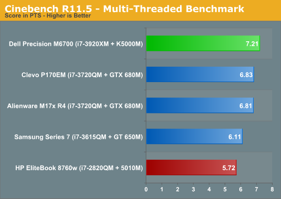 Cinebench R11.5 - Multi-Threaded Benchmark