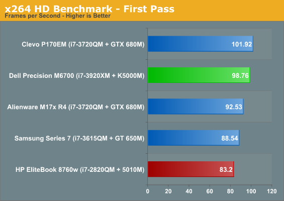 x264 HD Benchmark - First Pass