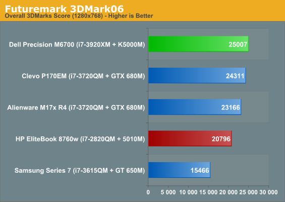 Futuremark 3DMark06