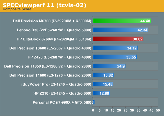 SPECviewperf 11 (tcvis-02)
