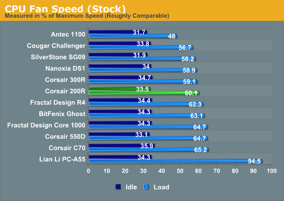 CPU Fan Speed (Stock)