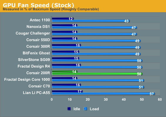 GPU Fan Speed (Stock)