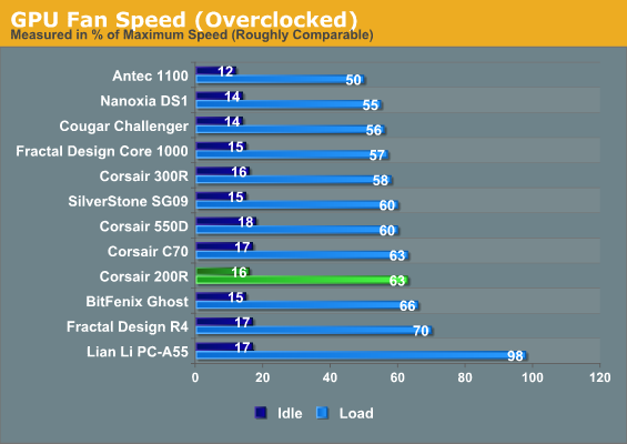 GPU Fan Speed (Overclocked)