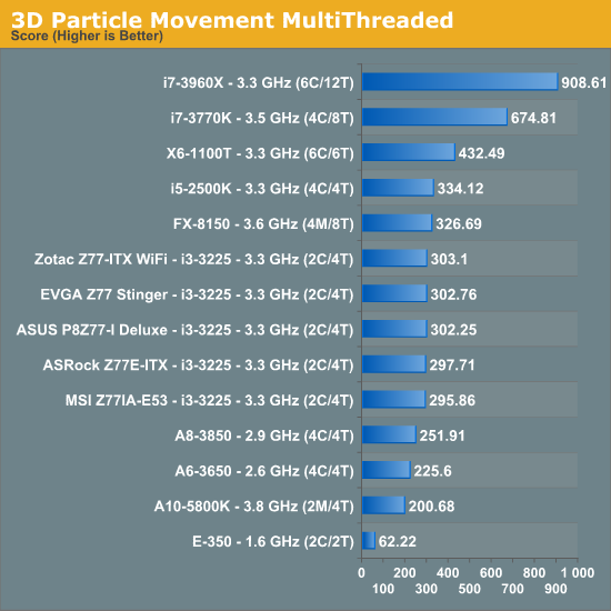3D Particle Movement MultiThreaded
