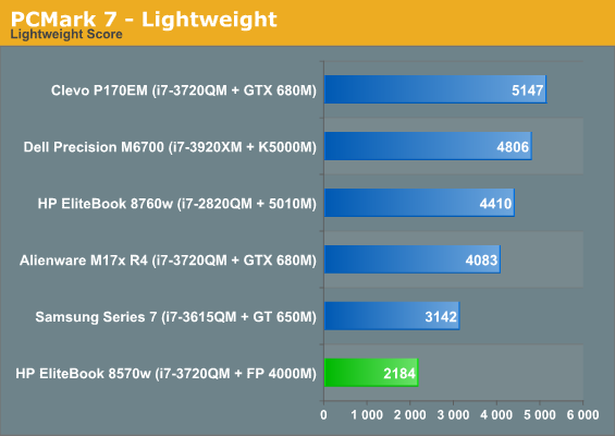 PCMark 7 - Lightweight