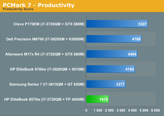 PCMark 7 - Productivity